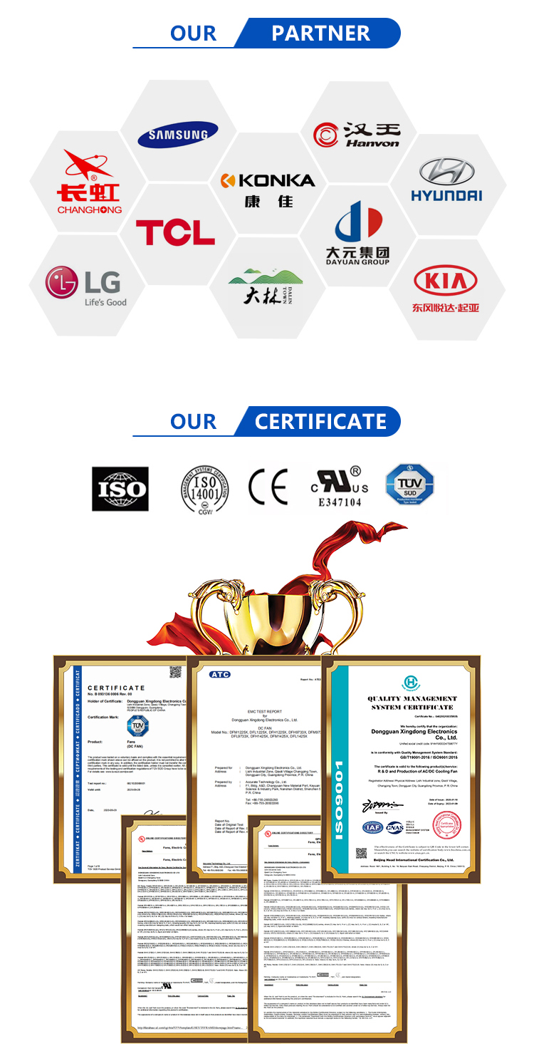 Our partners and certificates
